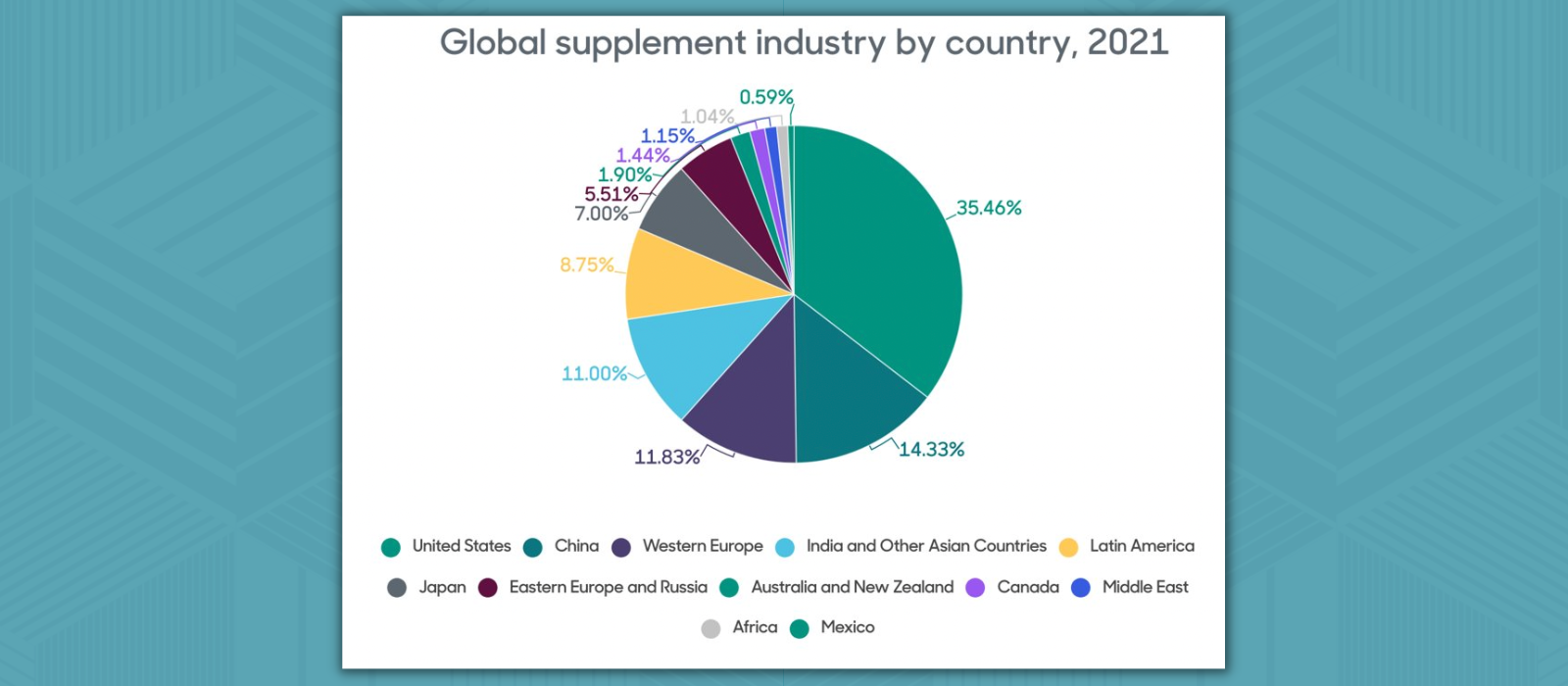 global data by country