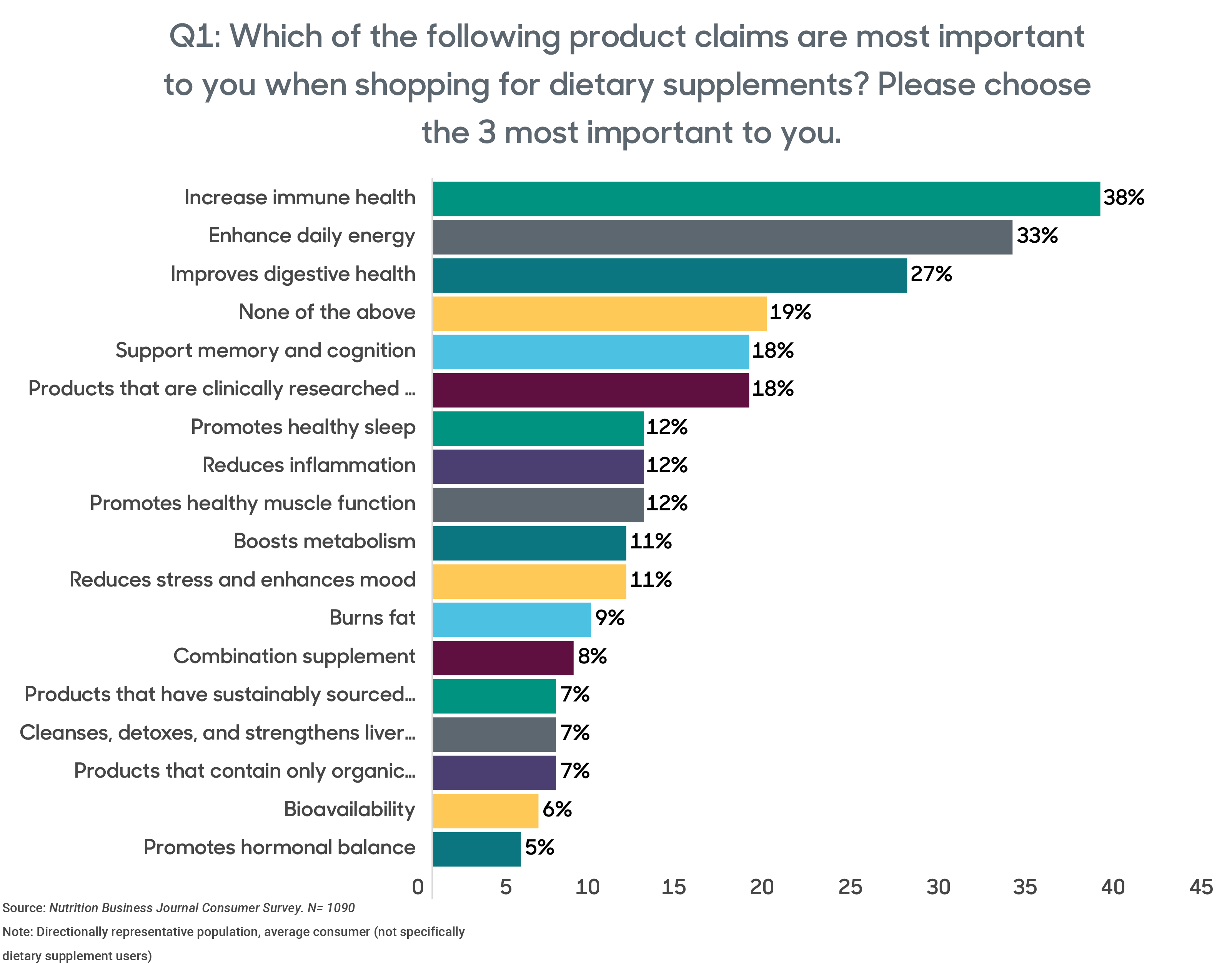 consumer research preview